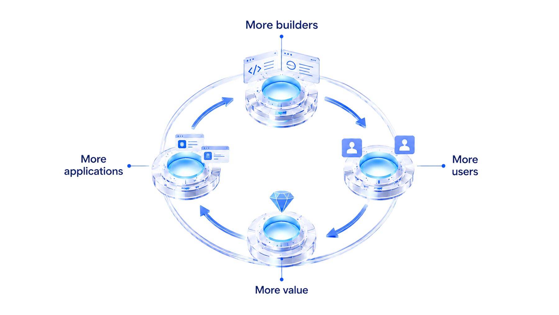 AVIS Operating Principle